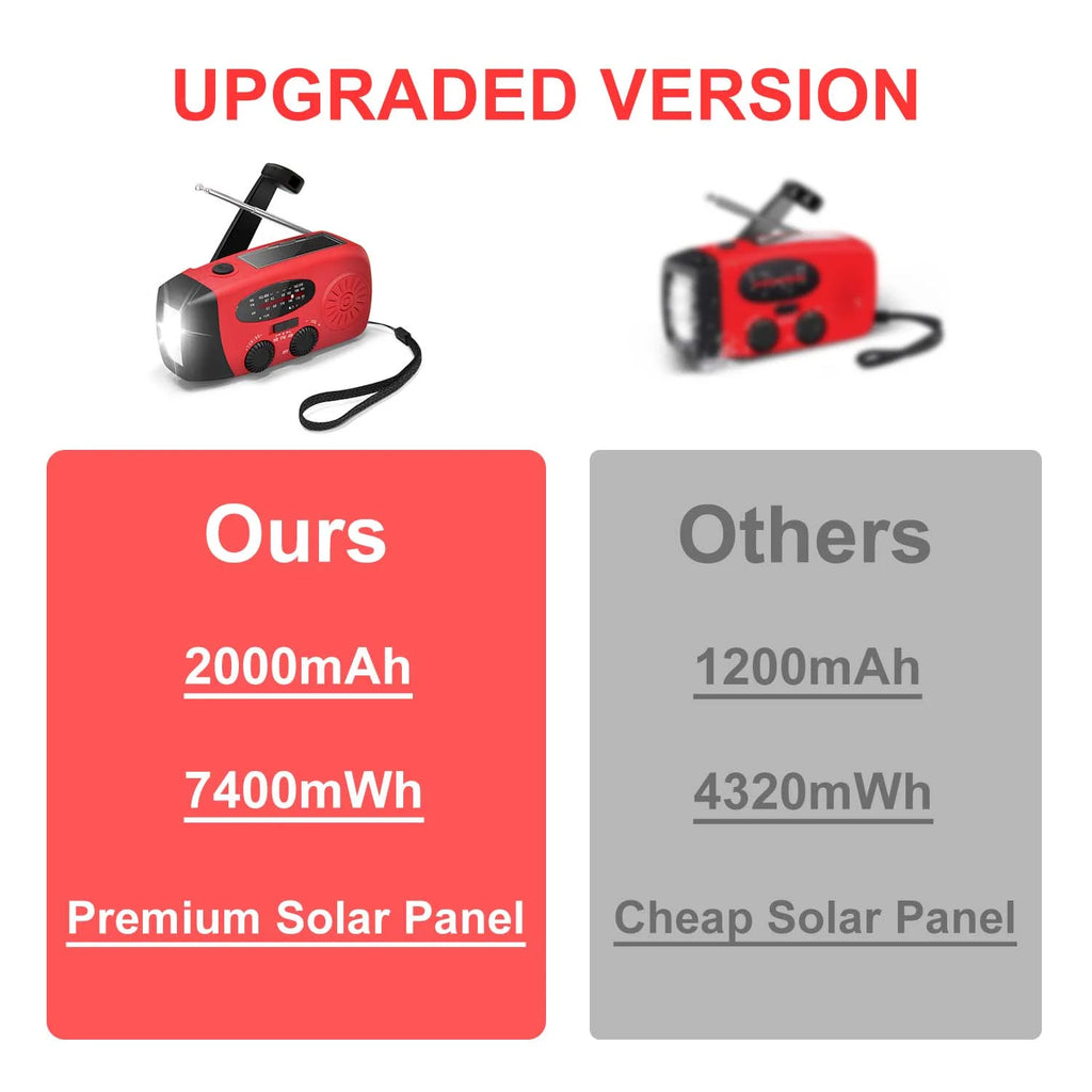 NOAA Weather Emergency Radio with 7400mAh/2000mAh Battery, AM/FM/WB, Hand Crank and Solar Power, Portable Power Bank, Weather Alert, and Flashlight for Outdoor Use